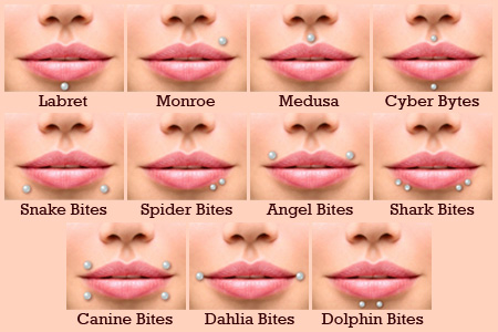 lips_piercing_nashik